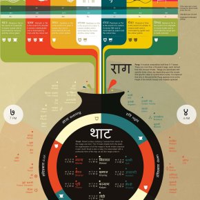 Indian music infographic
